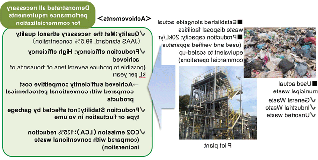 SEKISUI化学成功展示技术成果