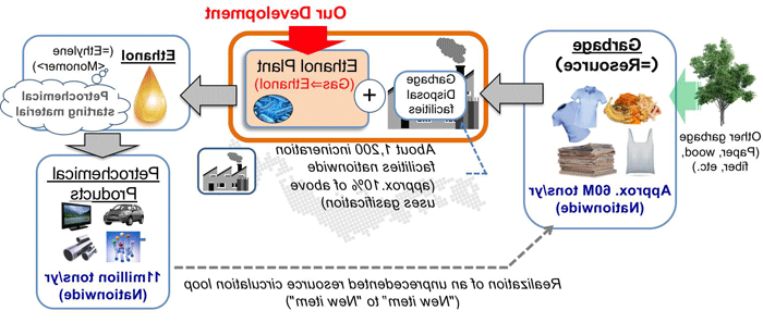 该技术使未来成为可能:建立一个最终的回收系统，造福社会